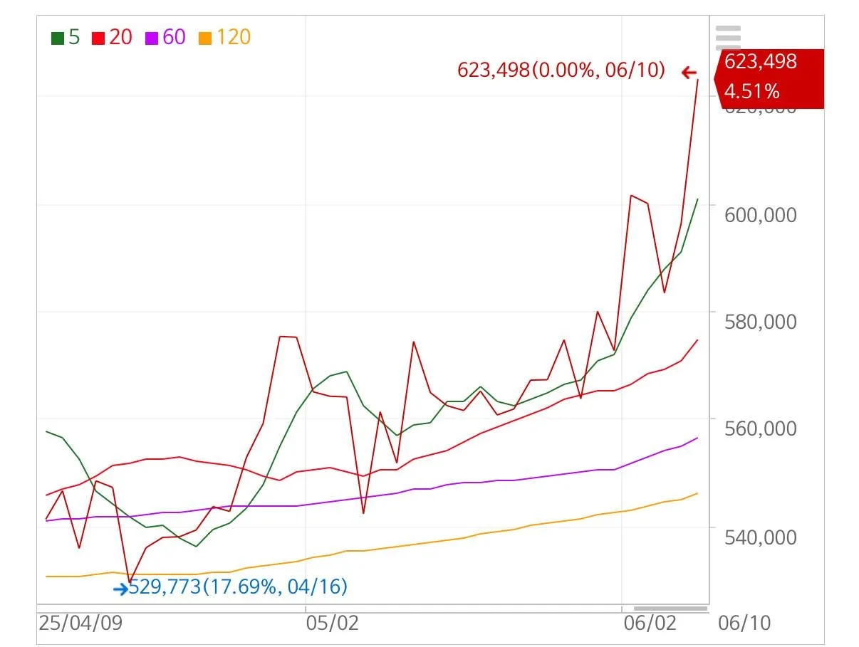 250611_%EC%98%88%EC%95%BD%EA%B8%88_60%EC%A1%B0.jpg?type=w1600