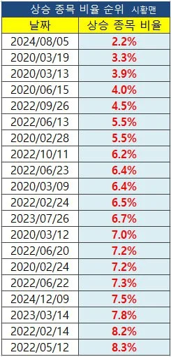 241209_%EC%83%81%EC%8A%B9%EC%A2%85%EB%AA%A9%EB%B9%84%EC%9C%A8.jpg?type=w386