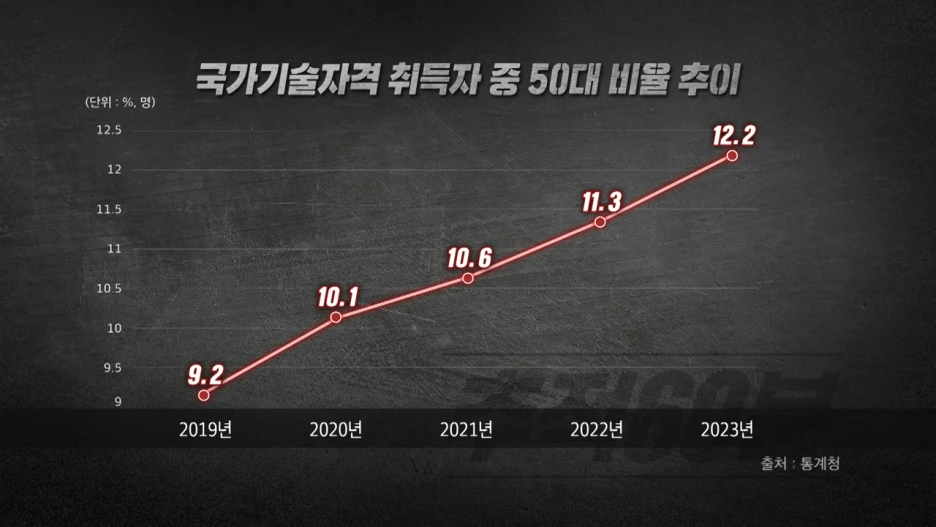 full_%EC%9C%84%EA%B8%B0%EC%9D%98_50%EB%8C%80,_%EB%82%98%EB%8A%94_%EA%B5%AC%EC%A7%81%EC%9E%90%EC%9E%85%EB%8B%88%EB%8B%A4___%EC%B6%94%EC%A0%8160%EB%B6%84_1398%ED%9A%8C_KBS_250131_%EB%B0%A9%EC%86%A1_22-31_screenshot.png?type=w1