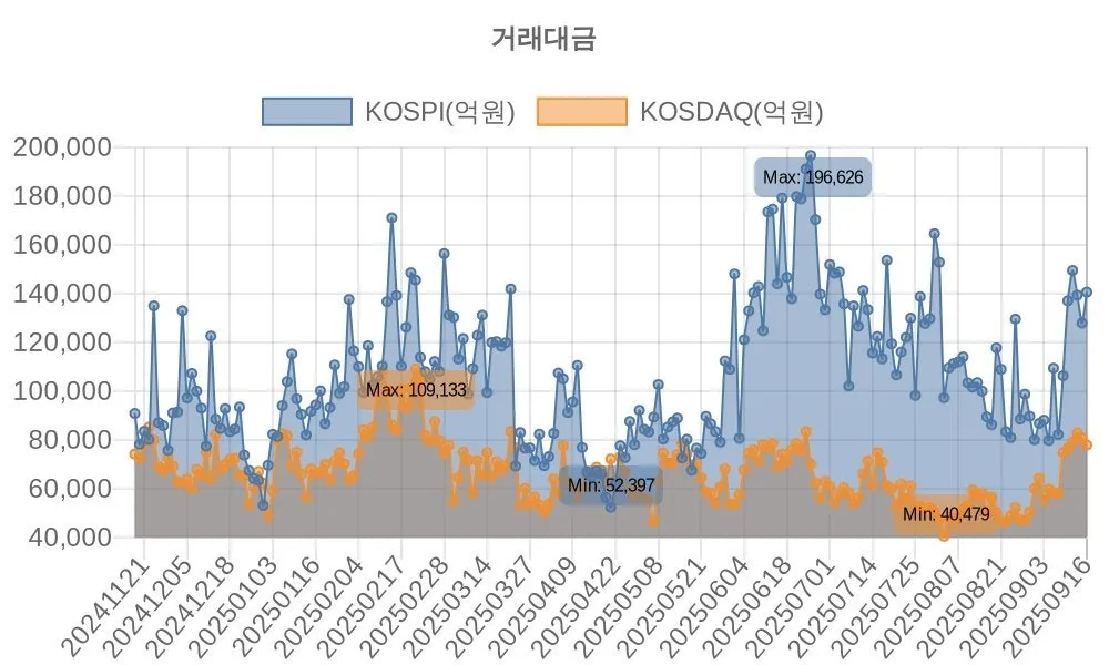 250917_%EA%B1%B0%EB%9E%98%EB%8C%80%EA%B8%88%EA%B3%BC_%EC%98%88%ED%83%81%EA%B8%88_(2).jpg?type=w1600