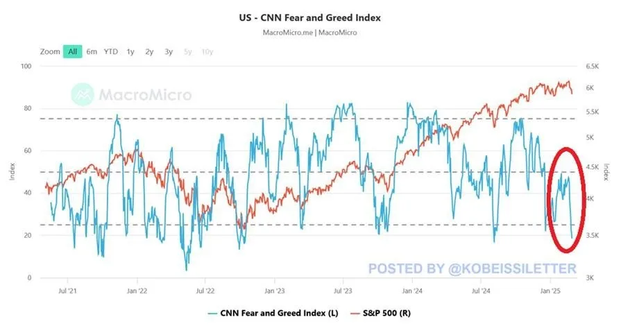 250228_%EB%AF%B8%EA%B5%AD_%EA%B3%B5%ED%8F%AC_%ED%83%90%EC%9A%95_%EC%A7%80%EC%88%98.jpg?type=w1600
