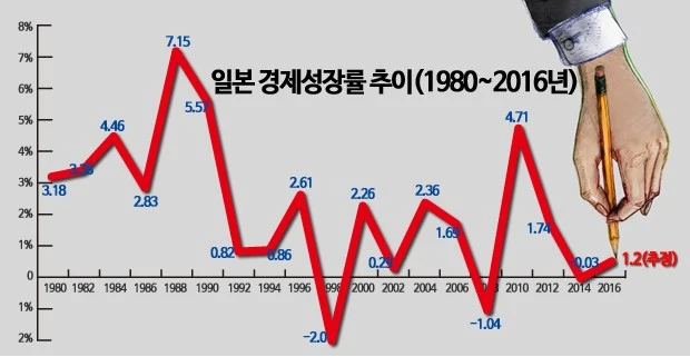 %EC%9D%BC%EB%B3%B8_%EA%B2%BD%EC%A0%9C%EC%84%B1%EC%9E%A5%EB%A5%A0_%EC%B6%94%EC%9D%B4.JPG?type=w773