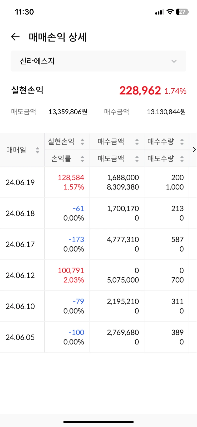 12화 정치테마주 - 신라에스지, 대신정보통신, 써니전자