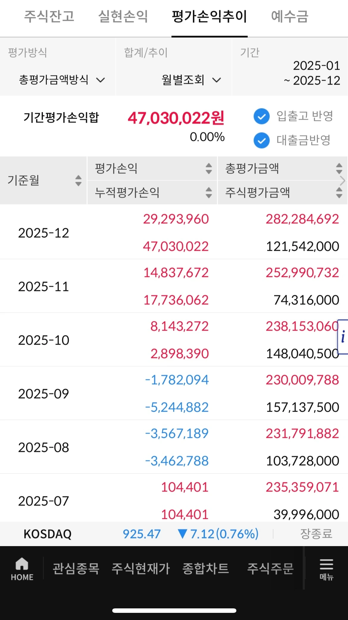 2025년 국내 상장주식 & 비상장 주식 수익 결산
