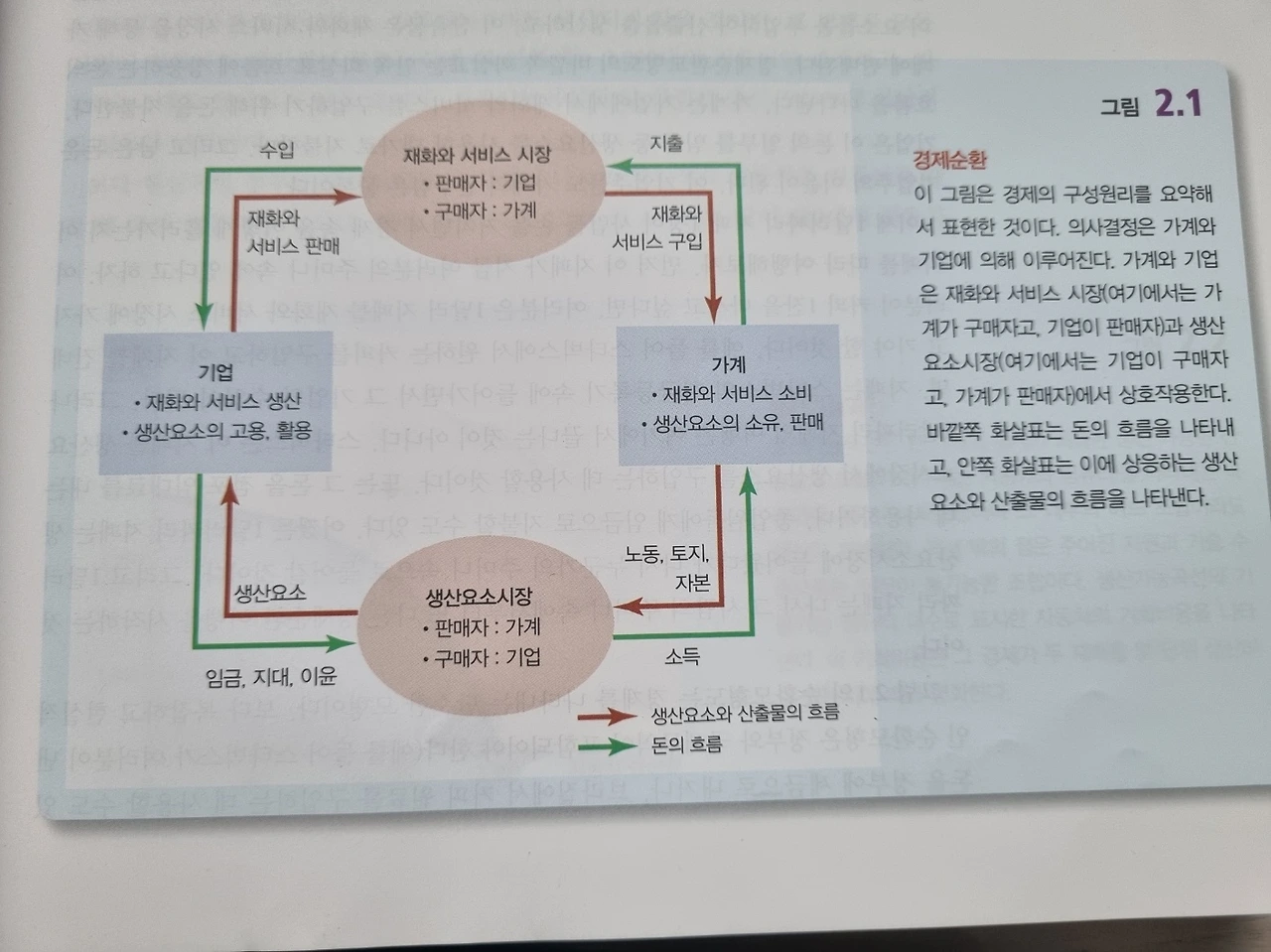 맨큐의 경제학 10대 원칙
