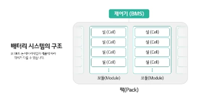 3-배터리-용어사전-–-BMS-Battery-Management-System (1).JPG