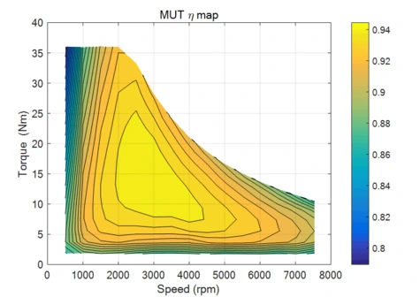 csm_Figure_13_-_MUT_efficiency_map_7763d9290b.JPG