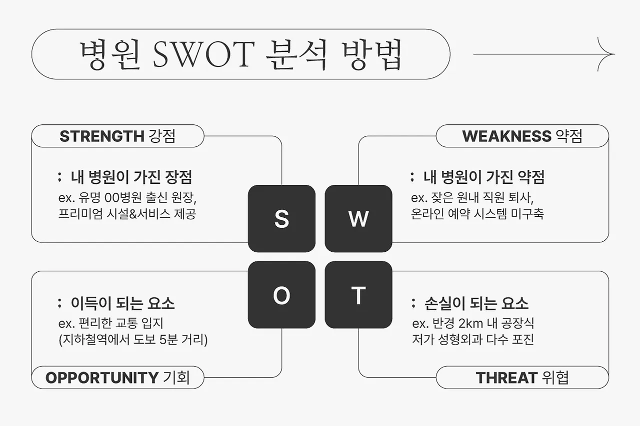 병원 SWOT 분석표.jpeg