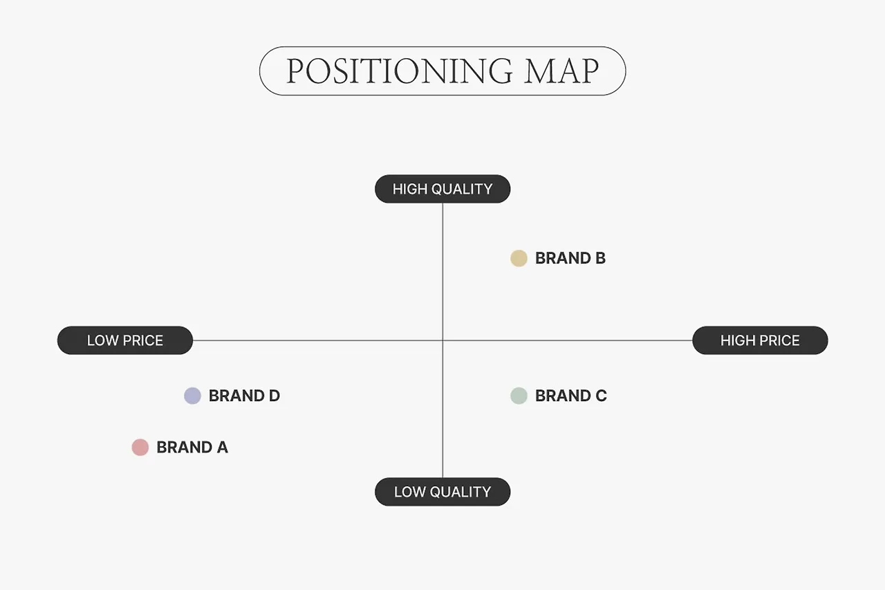 포지셔닝맵.jpeg
