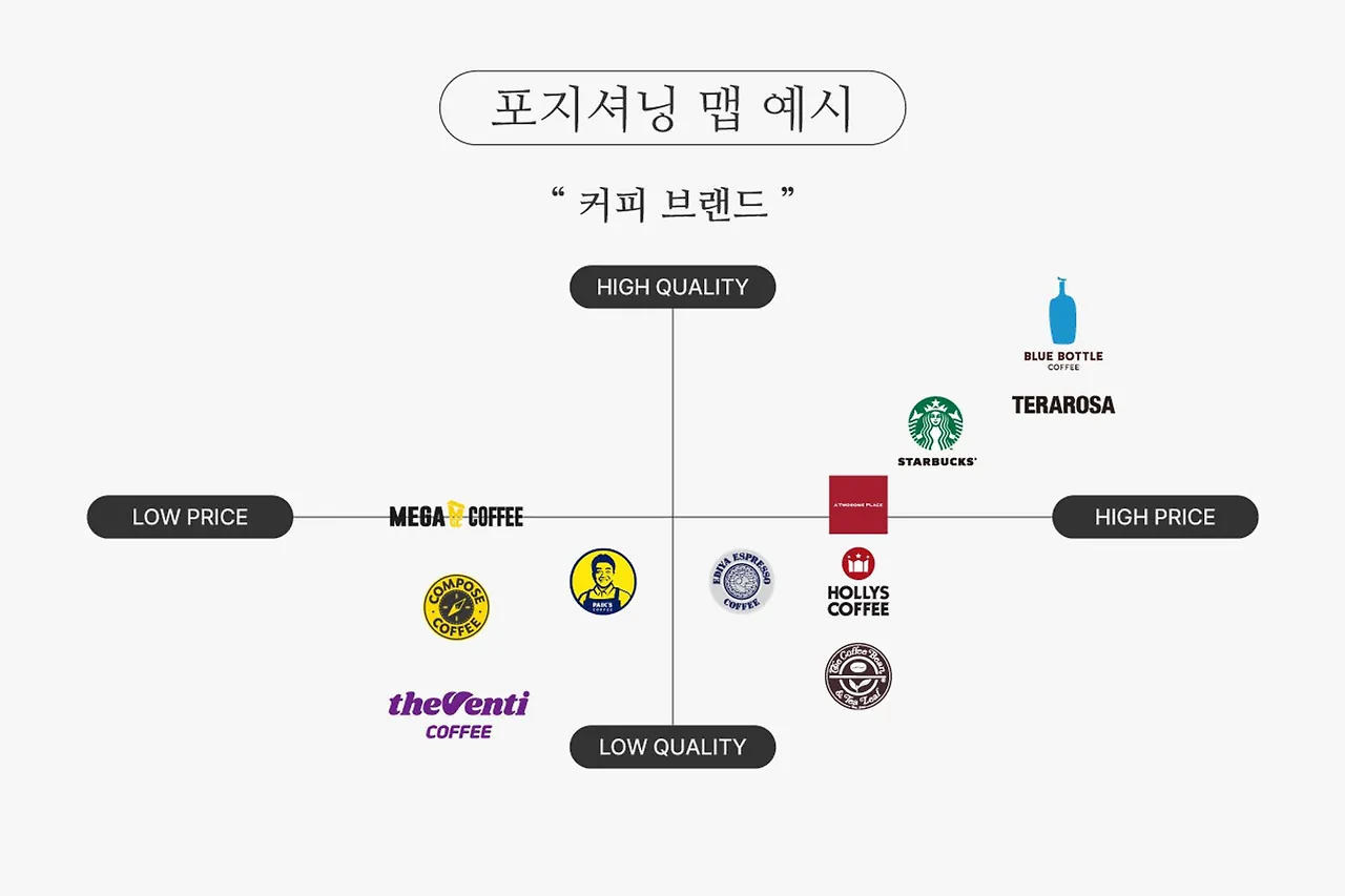 포지셔닝맵 예시.jpeg