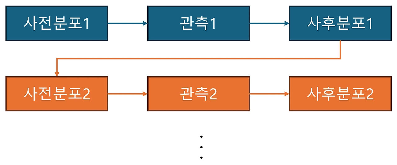 사전_관측_사후.PNG