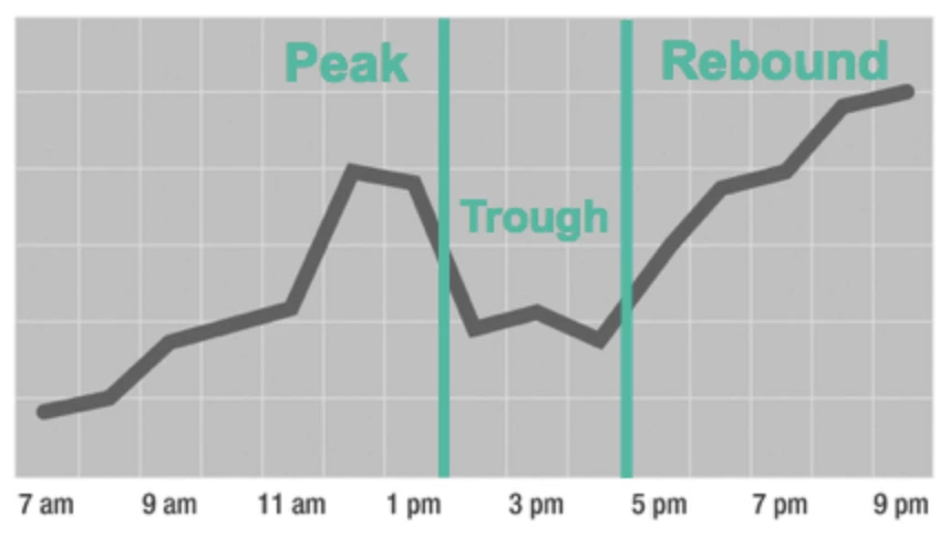 Peak__trough__rebound_graph?w=1400