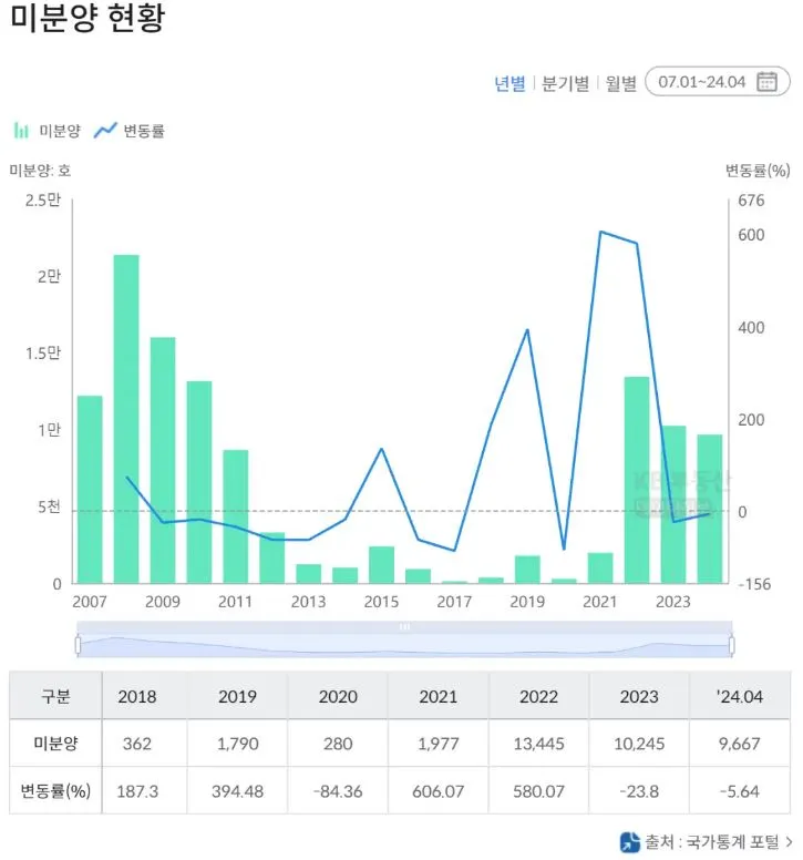 대구 미분양.JPG