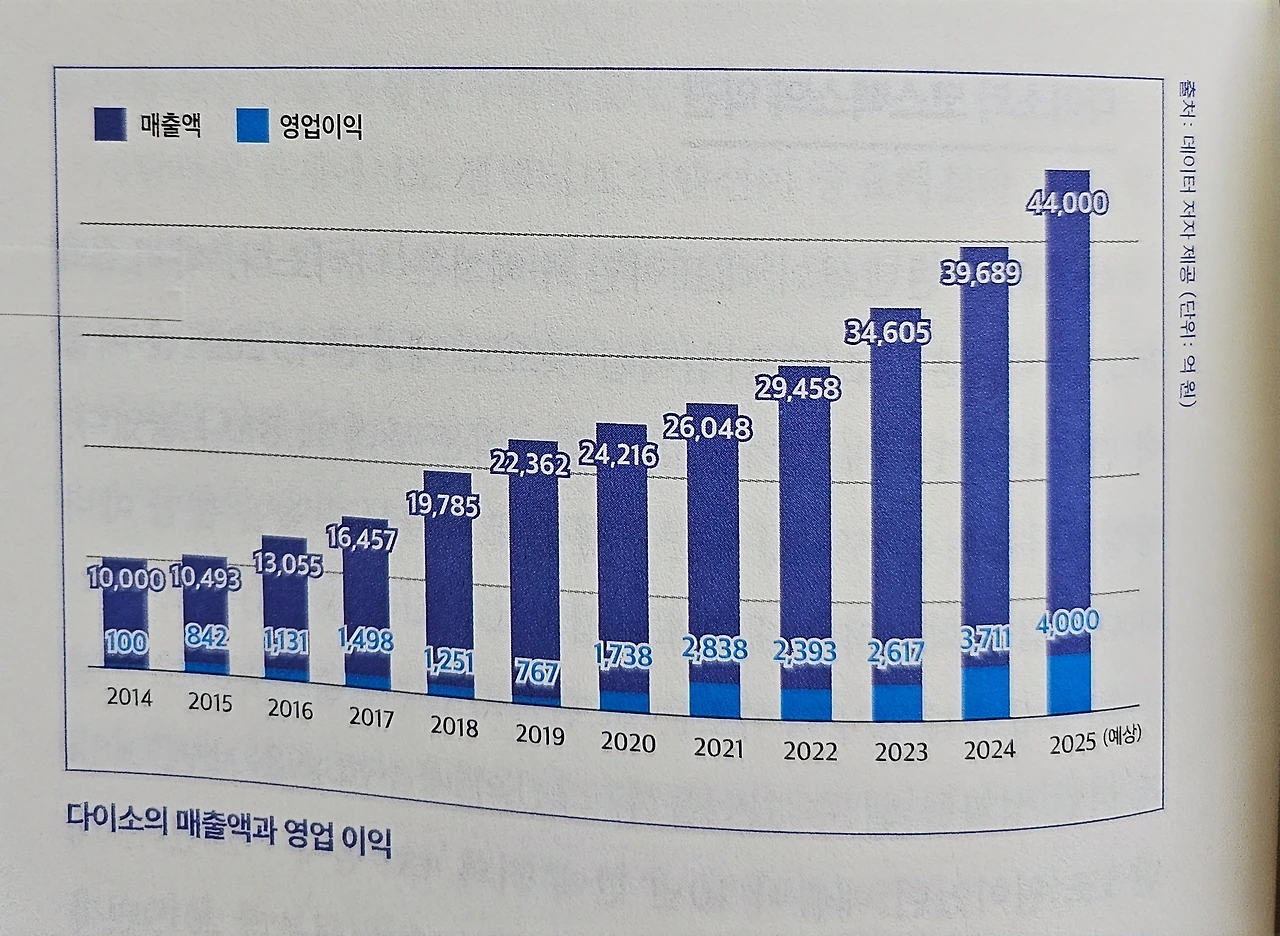 돈의 판이 바뀐다, 혹시 준비되었는가?