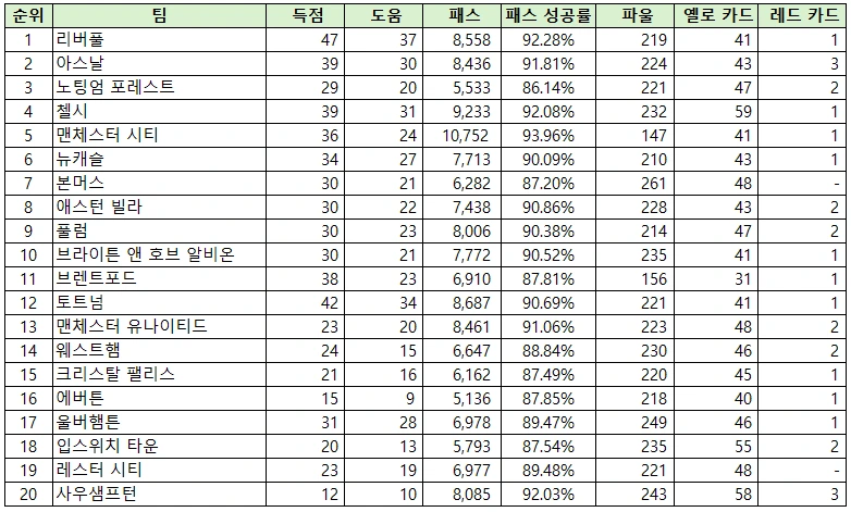 순위표.PNG