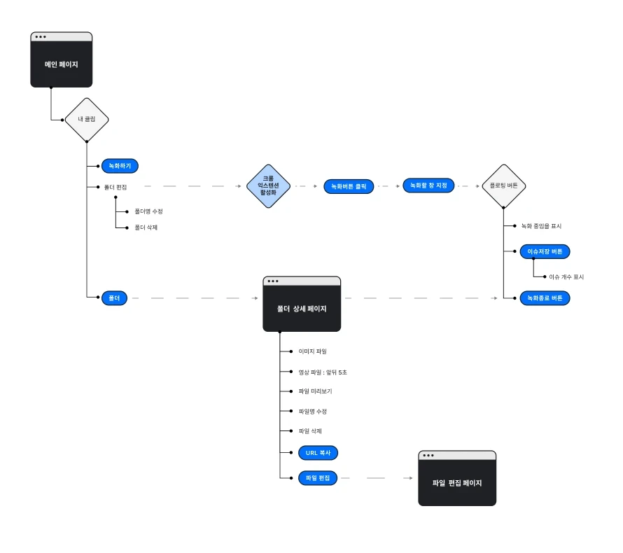 3aaac4dbba47377154e2f2e5d162300693f1c3e90a4b8dbe3770052699c43f90