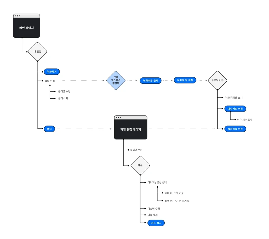 39742a1440c74d501cd4d5f067715446bec34a653af504a8edc3d9ac7580a58a
