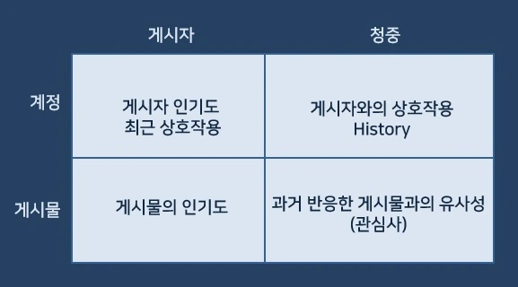 %EC%9D%B8%EC%8A%A4%ED%83%80%EA%B7%B8%EB%9E%A8_%EB%9E%AD%ED%82%B9_%EC%95%8C%EA%B3%A0%EB%A6%AC%EC%A6%98_%EA%B5%AC%EC%A1%B0.jpg?type=w1