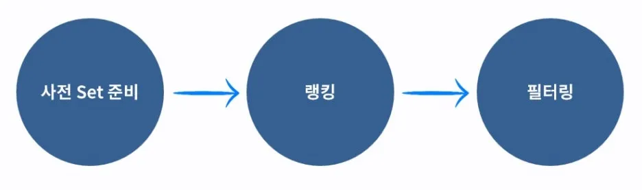 %EC%9D%B8%EC%8A%A4%ED%83%80%EA%B7%B8%EB%9E%A8_%EB%9E%AD%ED%82%B9_3%EB%8B%A8%EA%B3%84.jpg?type=w1