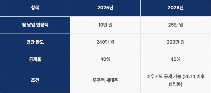 img.png?credential=yqXZFxpELC7KVnFOS48ylbz2pIh7yKj8&expires=1769871599&allow_ip=&allow_referer=&signature=OKSWqe1L18FqBbsZXLFX0r8h2aA%3D