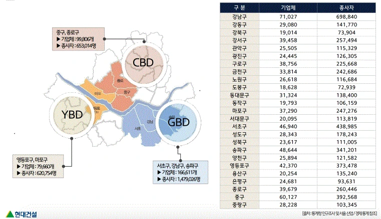 서울시 구별 일자리.GIF