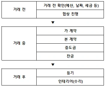 거래 전중후.GIF