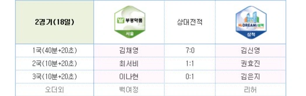 2경기.PNG