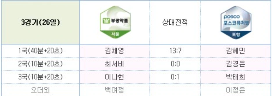 3경기.PNG