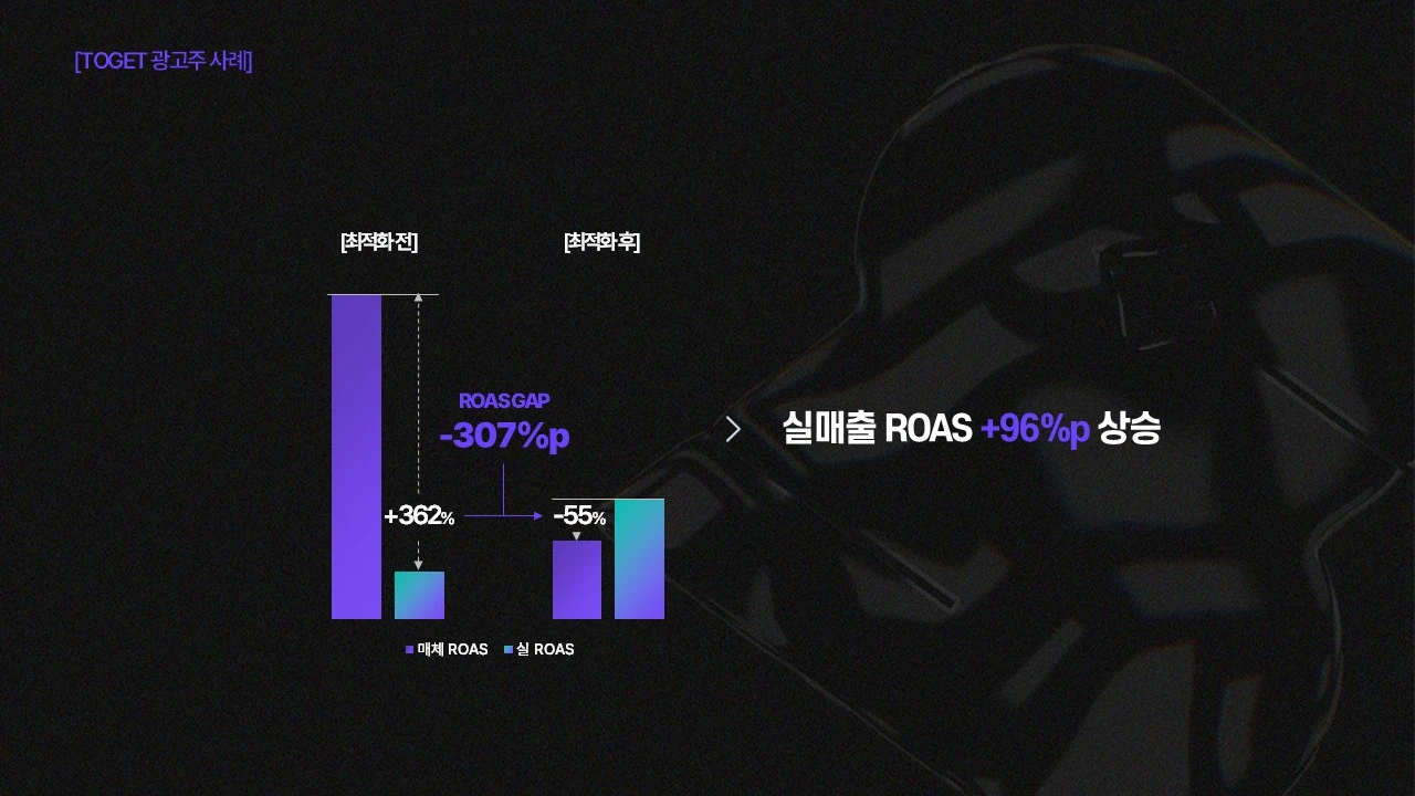 TOGET_실매출 중심 최적화_GAP.JPG