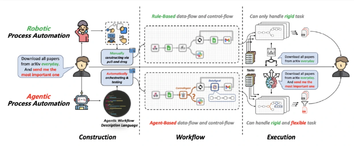 출처 xenonstack.PNG