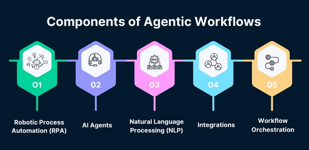 출처 Projectpro.PNG