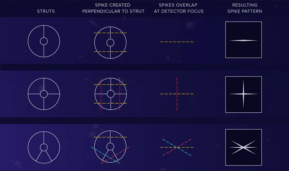 nasa-struts-diffraction-spikes.jpg?webp=1&w=1200