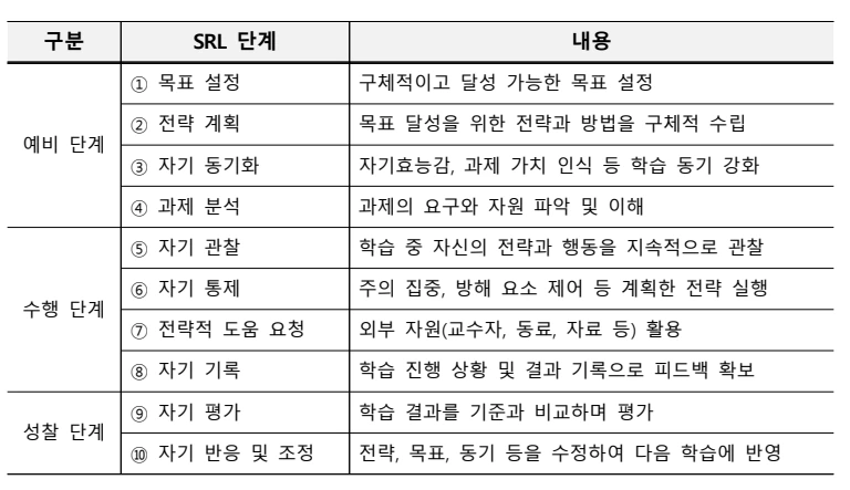 SRL10단계.PNG