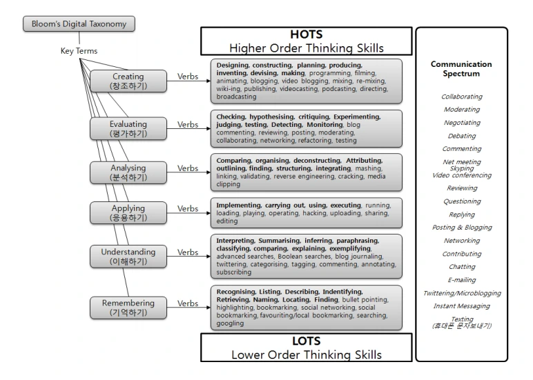 digital taxonomy.PNG