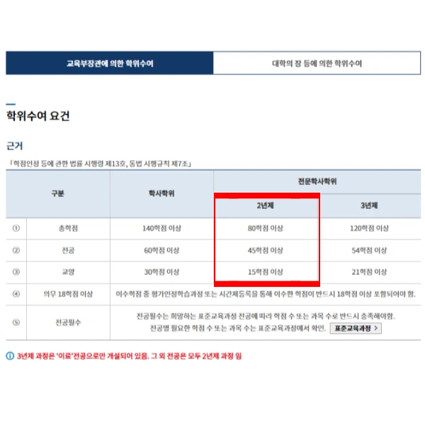 %ED%95%99%EC%A0%90%EC%9D%80%ED%96%89%EC%A0%9C_%EC%A0%84%EB%AC%B8%ED%95%99%EC%82%AC_%ED%95%99%EC%9C%84_%EC%A1%B0%EA%B1%B4_-_%EB%B3%B5%EC%82%AC%EB%B3%B8.png?type=w966