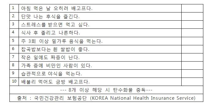 탄수화물 중독.png