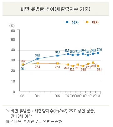 %BA%F1%B8%B8%C0%B2_%C3%DF%C0%CC_%C3%BC%C1%FA%B7%AE%C1%F6%BC%F6_%B1%E2%C1%D8.png?type=w3
