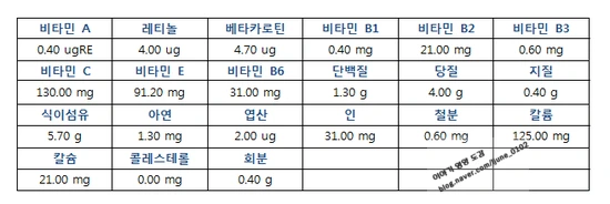 %BF%C0%B9%CC%C0%DA_%BF%B5%BE%E7%BC%BA%BA%D0_%C7%A5%BD%C3.png?type=w3