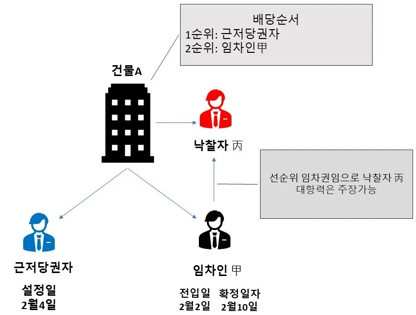 %EB%B0%B0%EB%8B%B9%EC%98%88%EC%8B%9C1.jpg?type=w966