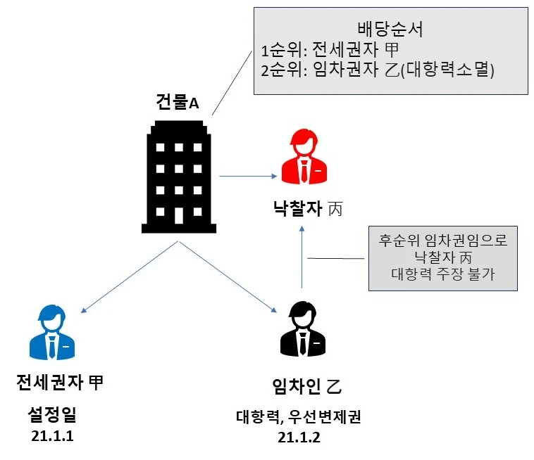 %EC%A0%84%EC%84%B8%EA%B6%8C%EC%9E%90.jpg?type=w966