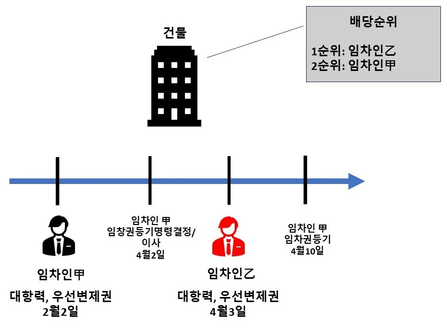 %EB%B0%B0%EB%8B%B9%EC%98%88%EC%8B%9C6.jpg?type=w966