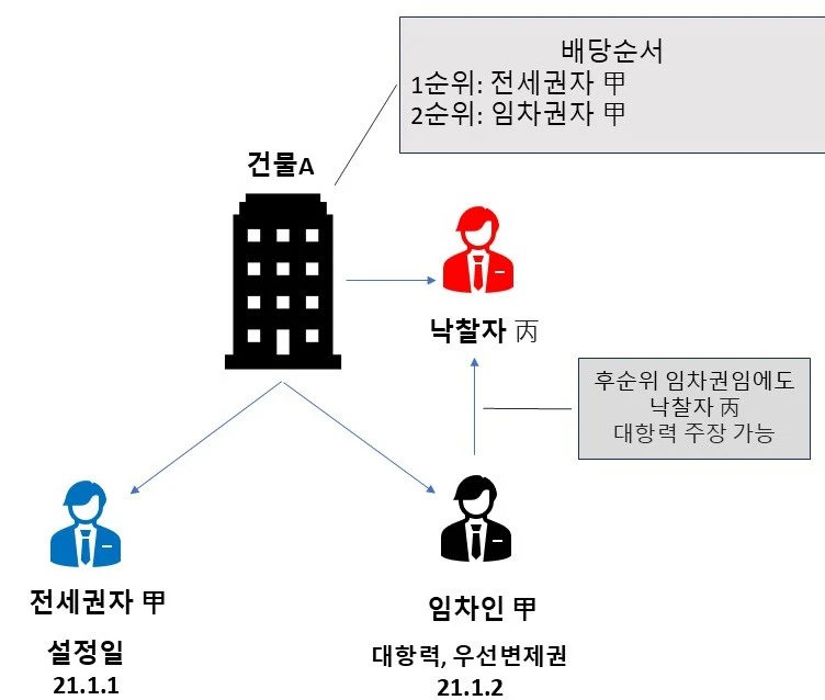 %EC%A0%84%EC%84%B8%EA%B6%8C%EC%9E%902.jpg?type=w966