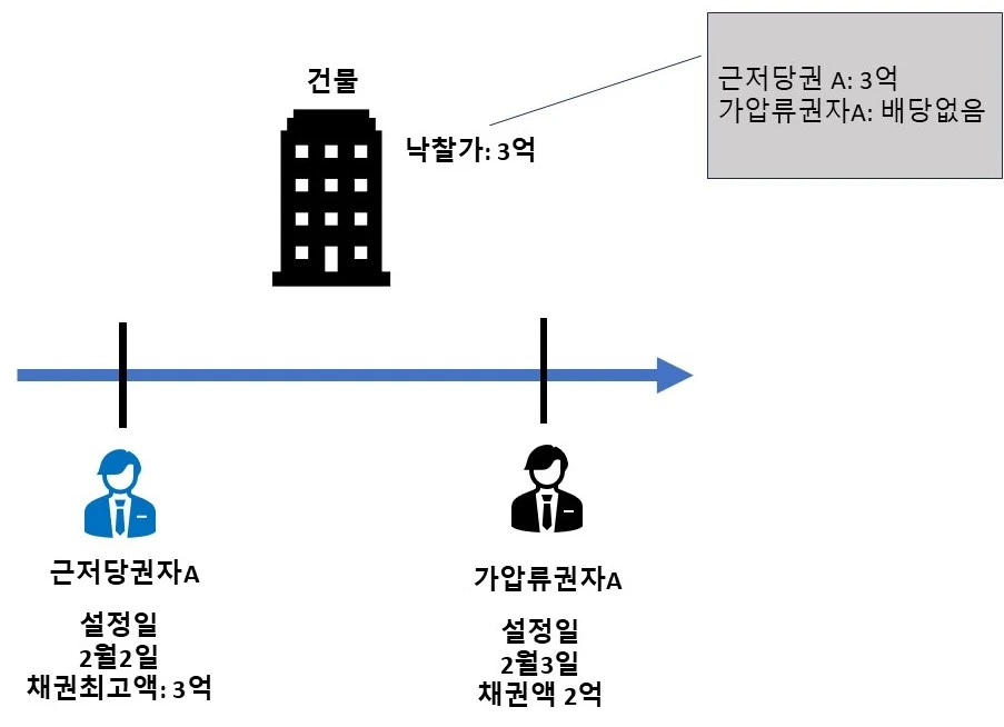 %EB%B0%B0%EB%8B%B9%EC%98%88%EC%8B%9C2.jpg?type=w966