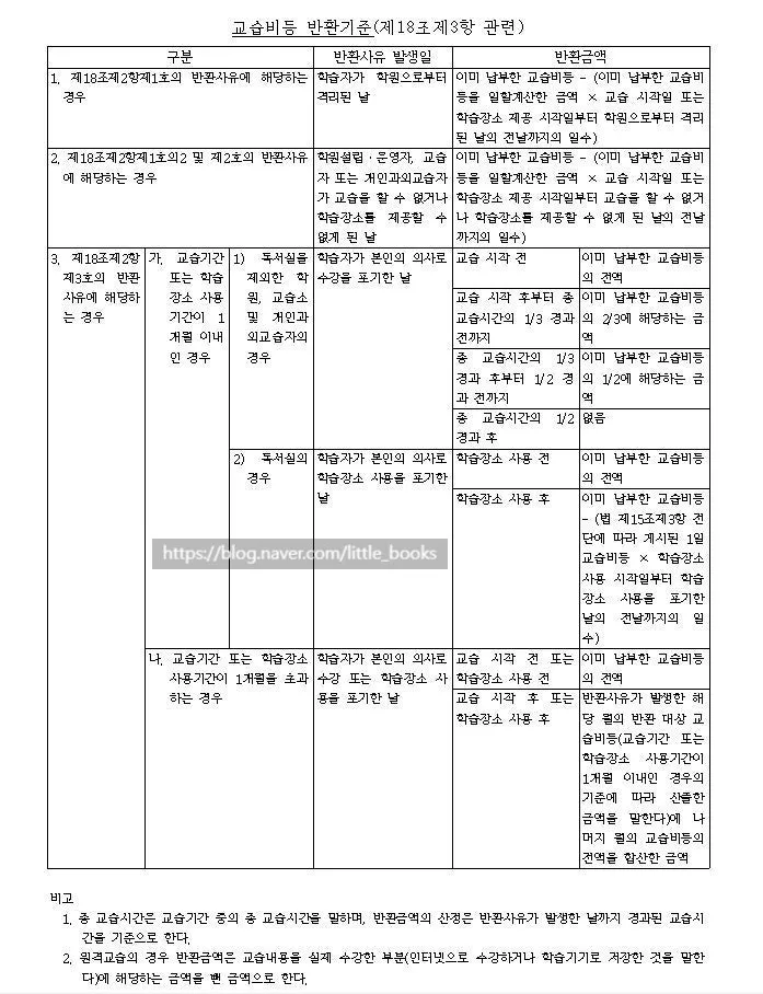 %EA%B5%90%EC%8A%B5%EB%B9%84_%EB%B0%98%ED%99%98%EA%B8%B0%EC%A4%80.jpg?type=w800