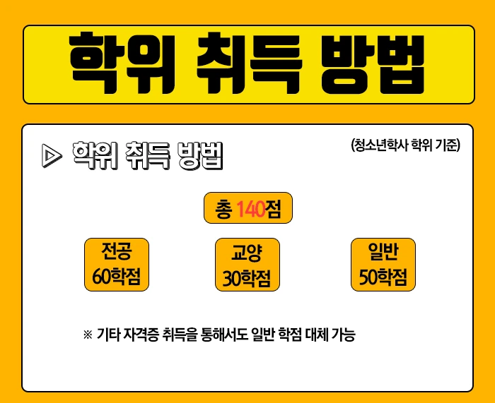 %ED%95%99%EC%9C%84%EC%B7%A8%EB%93%9D-%EB%B0%A9%EB%B2%95.png?type=w1