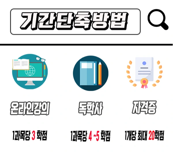 5.%EA%B8%B0%EA%B0%84%EB%8B%A8%EC%B6%95%EB%B0%A9%EB%B2%95.jpg?type=w1