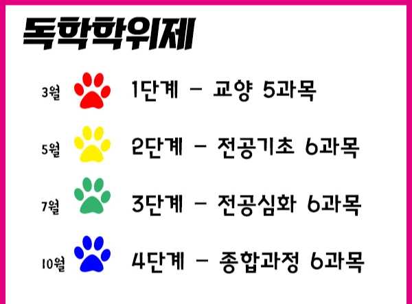 %EB%8F%85%ED%95%99%ED%95%99%EC%9C%84%EC%A0%9C.jpg?type=w1