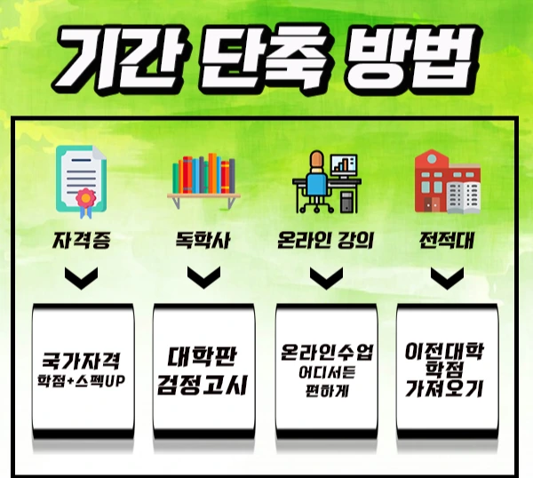 5.%EA%B8%B0%EA%B0%84%EB%8B%A8%EC%B6%95%EB%B0%A9%EB%B2%95.jpg?type=w1