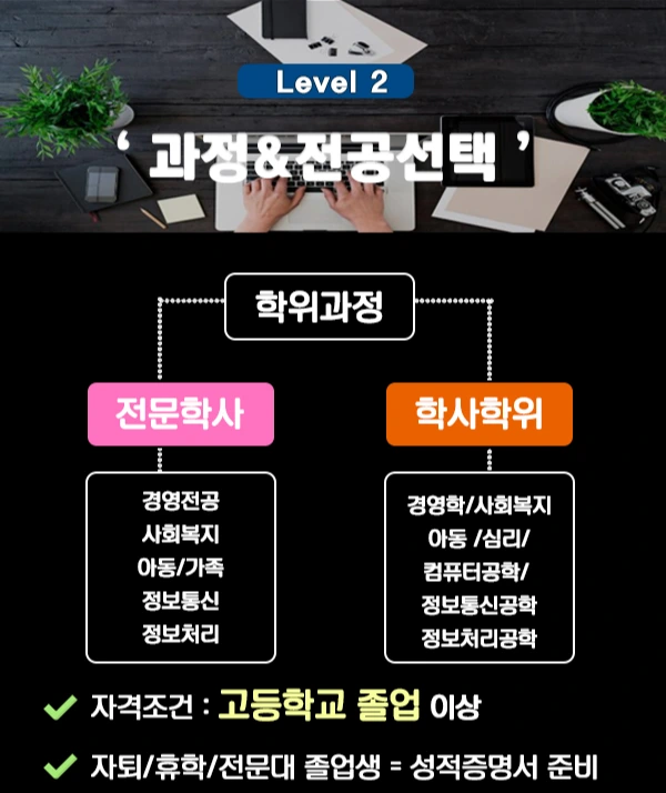 2.%EC%A0%84%EA%B3%B5%EC%84%A0%ED%83%9D.jpg?type=w1