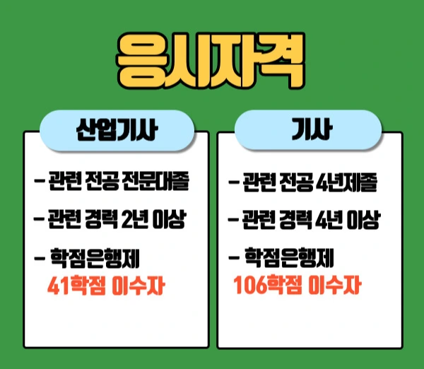 %EB%B3%B4%EC%9D%BC%EB%9F%AC%EC%9E%90%EA%B2%A9%EC%A6%9D2.jpg?type=w2